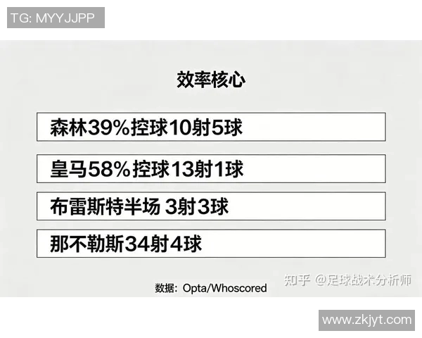 足球联赛球队控球率与进球数之间的相关性分析与探讨